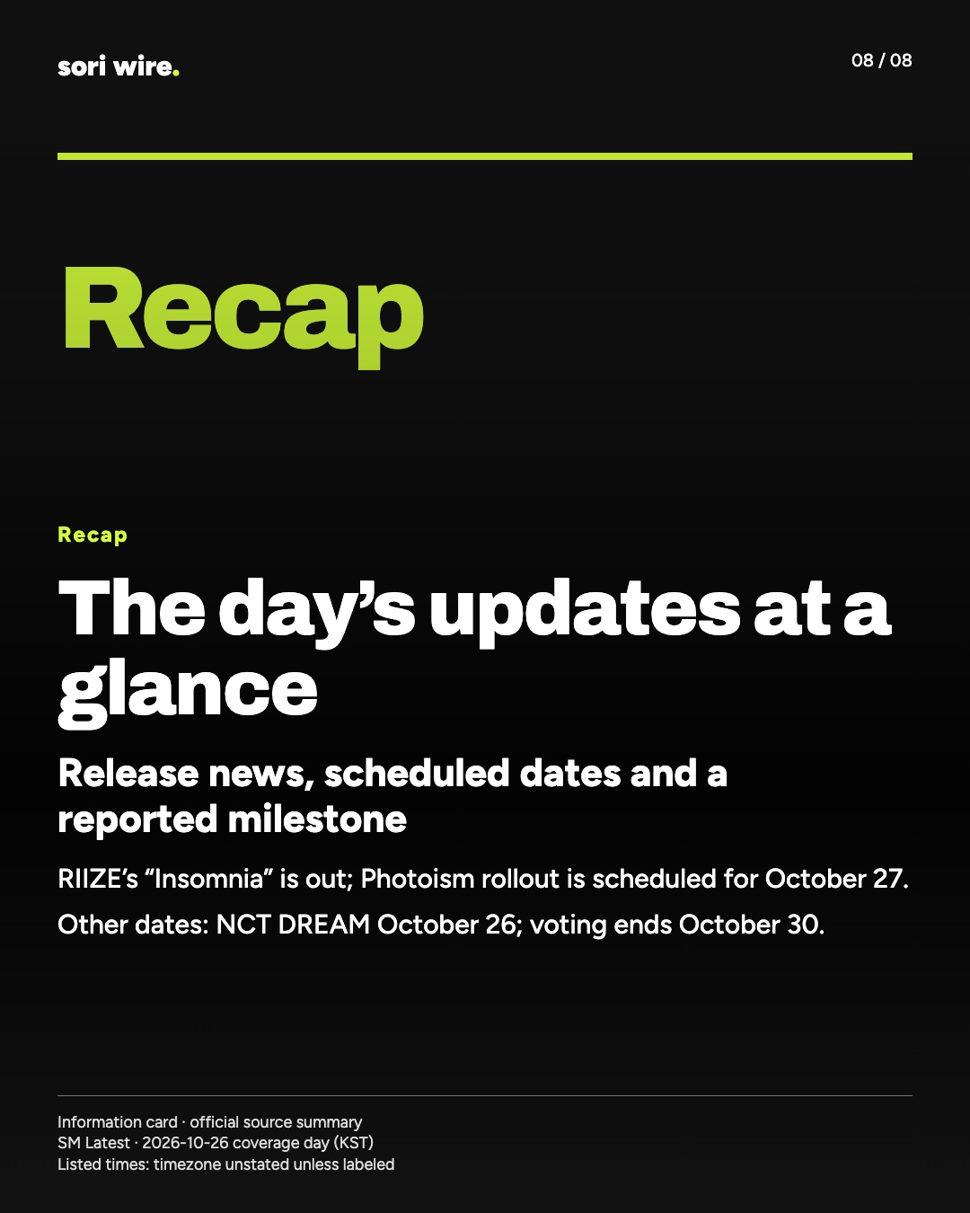 The day’s updates at a glance — Release news, scheduled dates and a reported milestone