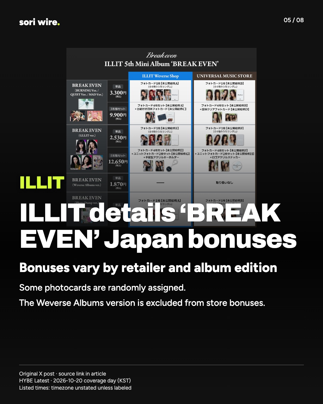ILLIT details ‘BREAK EVEN’ Japan bonuses — Bonuses vary by retailer and album edition