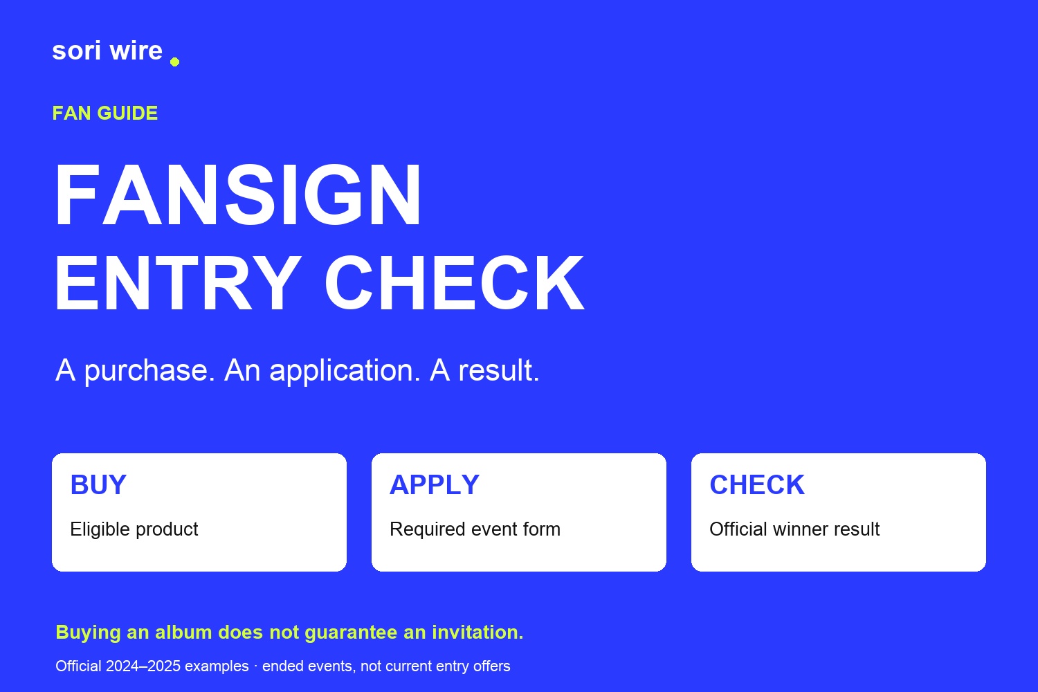 Fansign entry diagram: eligible purchase, event application and official winner result are separate stages
