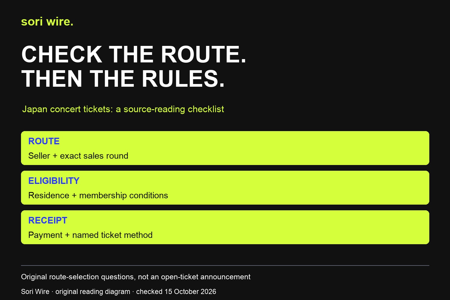 Original route-selection questions, not an open-ticket announcement