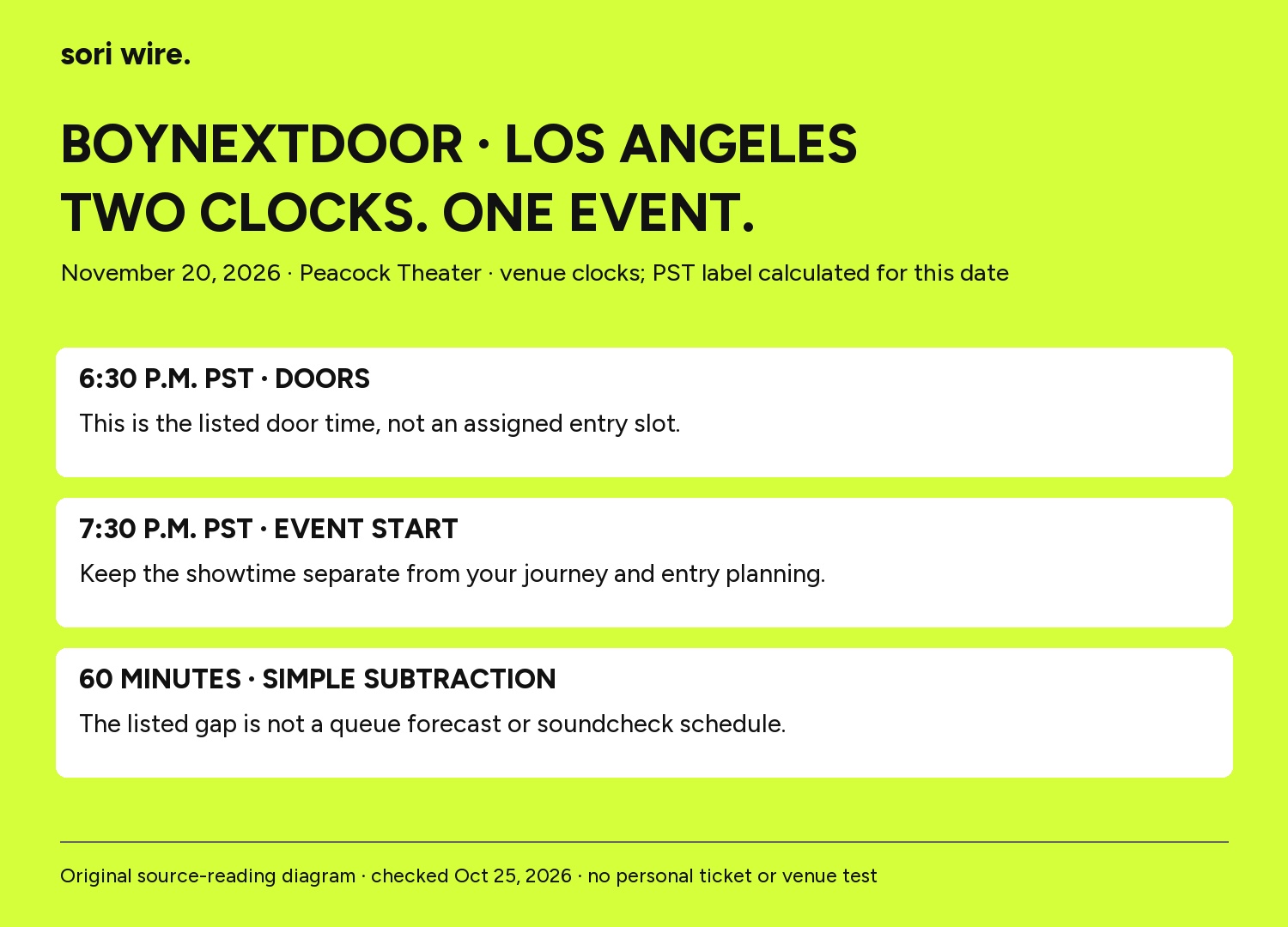 Venue-listed doors6:30pm/show7:30pm on November20,2026; calculated60-minute gap is not a queue, allocated entry or soundcheck guarantee.