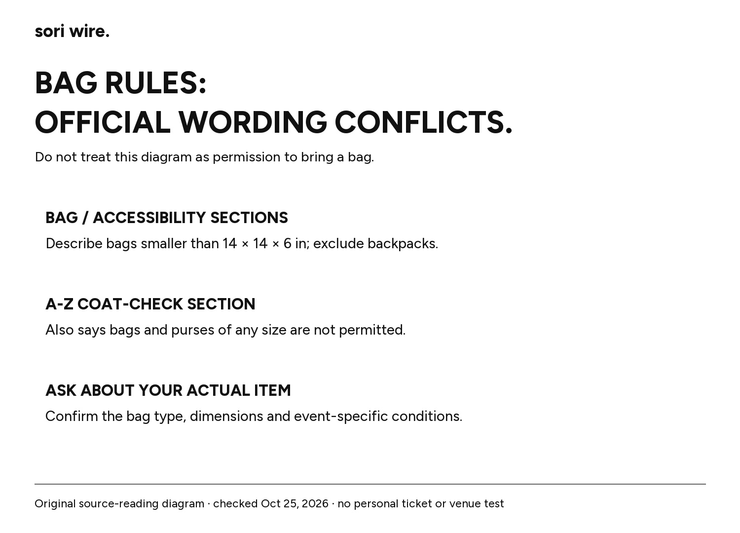 Venue A-Z page has conflicting bag wording. No bag size or type is certified by this guide; Guest Services clarification remains needed.