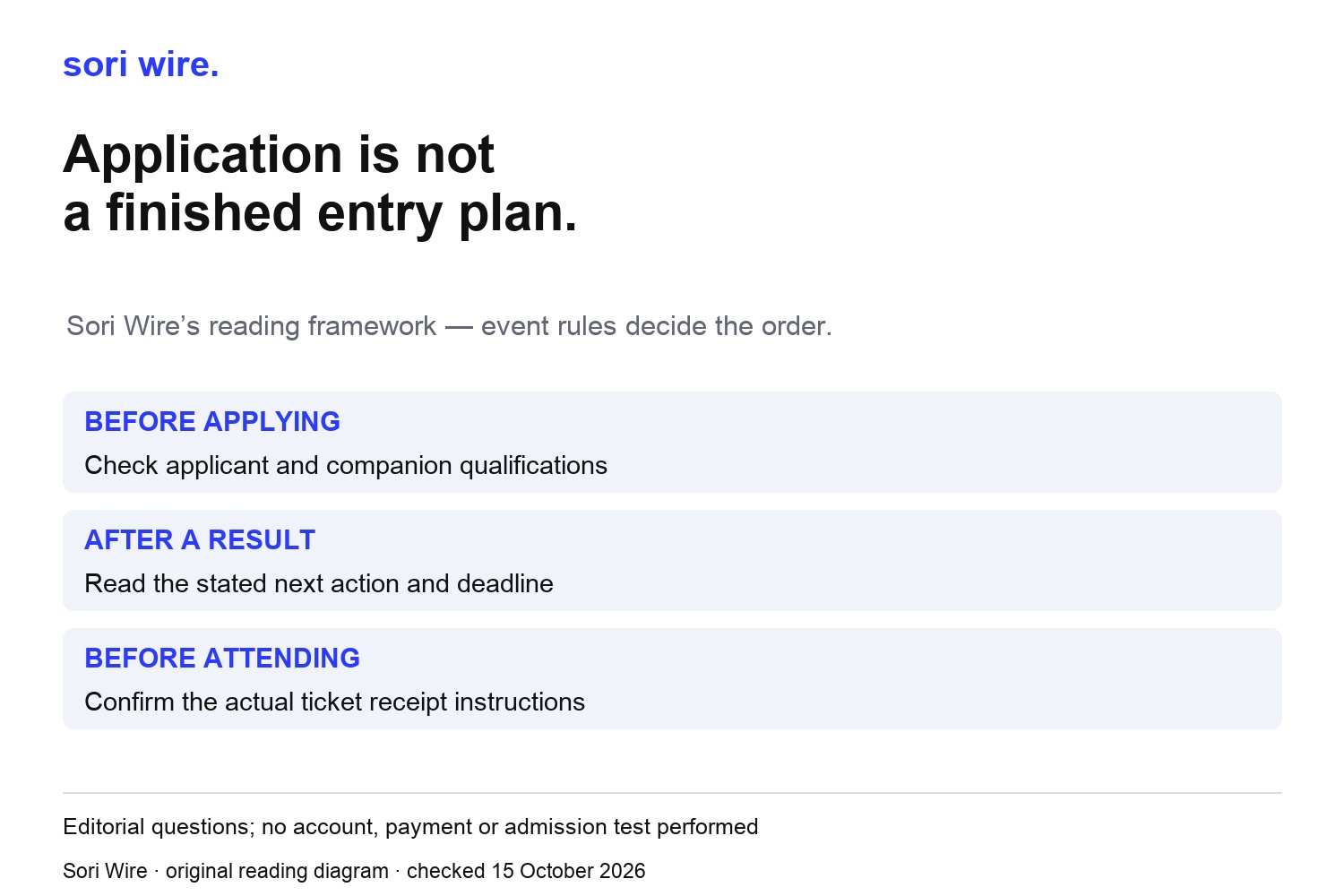 Editorial questions; no account, payment or admission test performed
