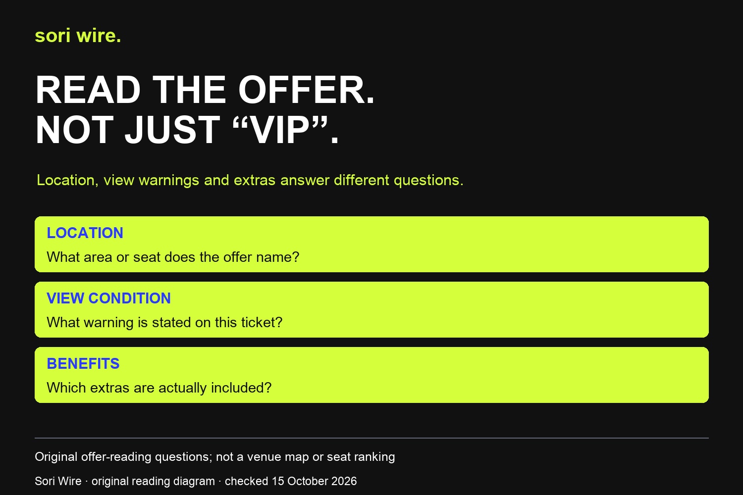 Original offer-reading questions; not a venue map or seat ranking