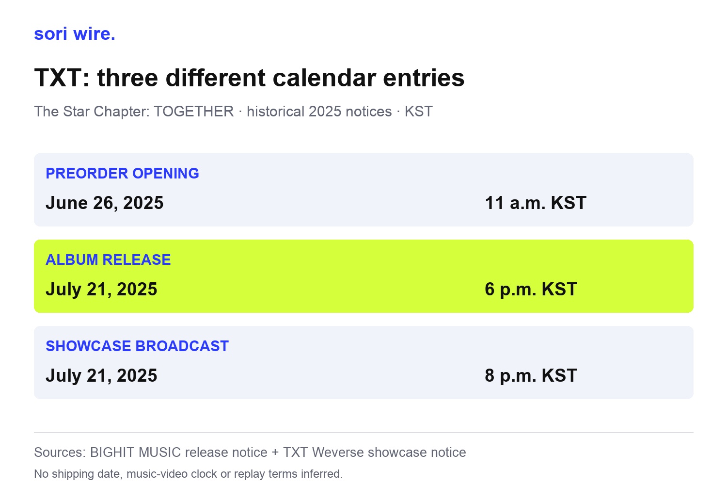 Historical TXT preorder June26 11amKST, album July21 6pmKST and showcase July21 8pmKST; these are separate event entries